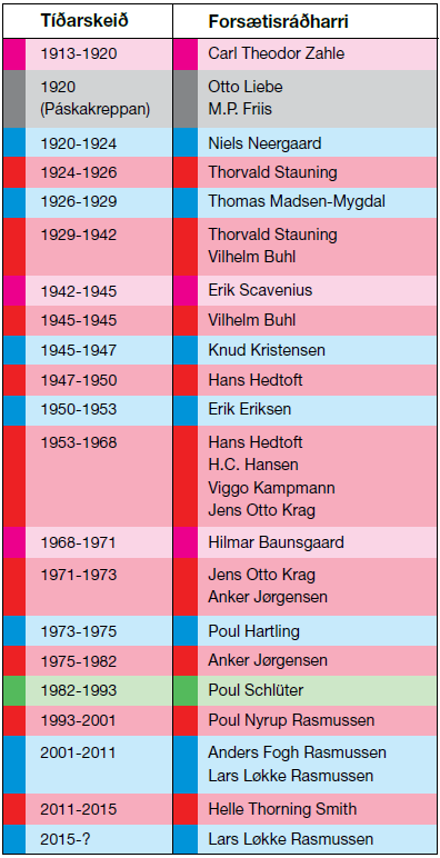 Síða 101